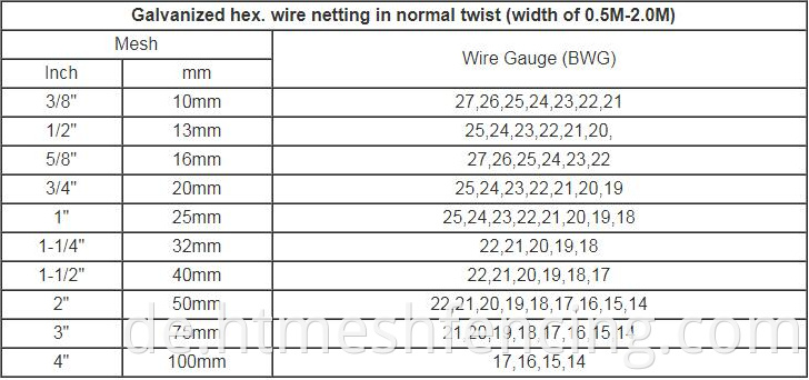 Hochwertiges Edelstahl -Hühnchen -Draht -Mesh Kaninchendraht -Mesh Sechseck -Drahtnetz